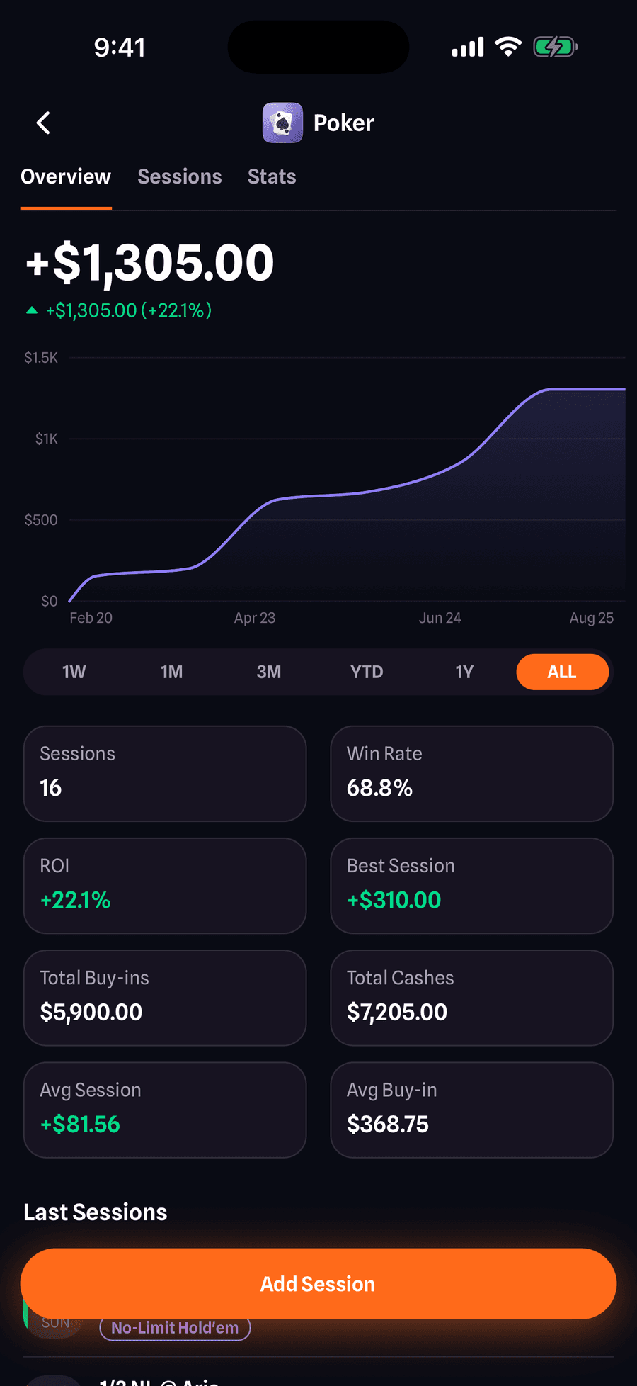 SeedStake poker detail screen with its own chart, sessions, win rate, ROI, buy-in and cash-out totals
