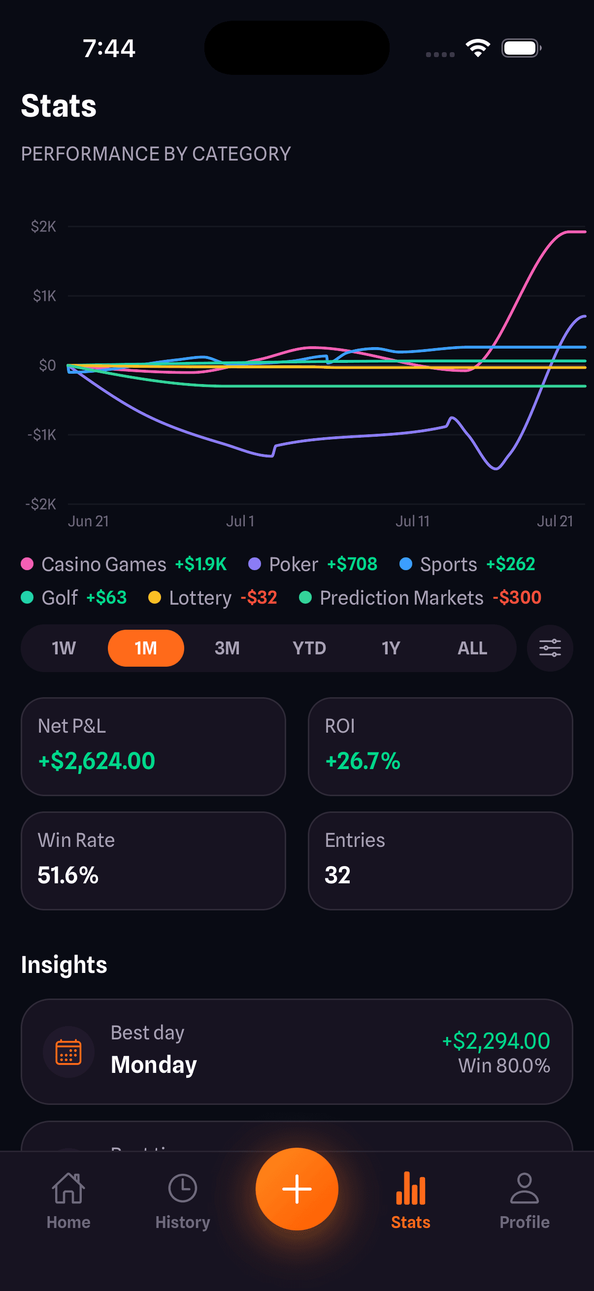 SeedStake lottery analytics